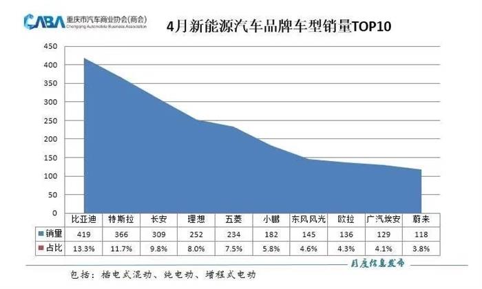 销量，华为，新能源汽车,汽车销量,网约车