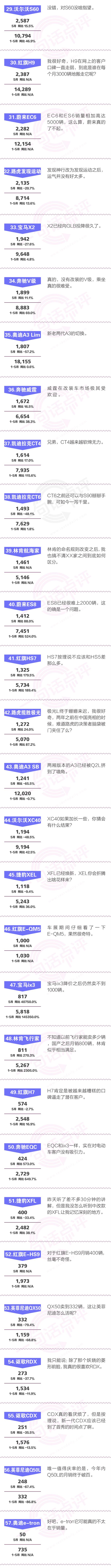 一句话点评5月豪华车：特斯拉摔下神坛