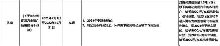 九大城市电动物流车运营补贴政策盘点