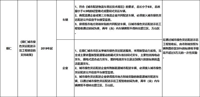 九大城市电动物流车运营补贴政策盘点