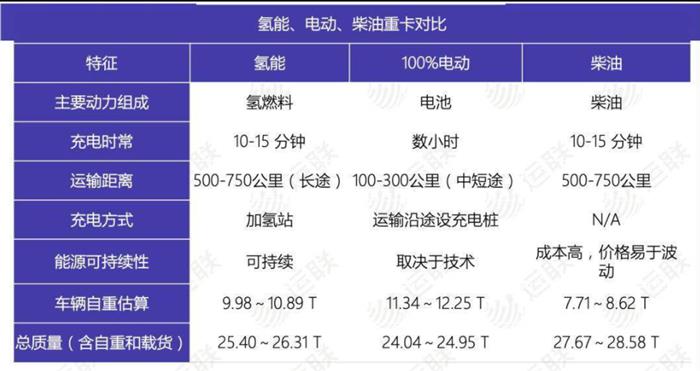 特斯拉，电池，特斯拉