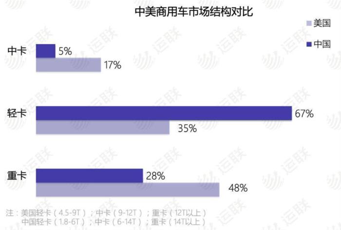 终于有辆电动卡车要交付了，别等特斯拉Semi了