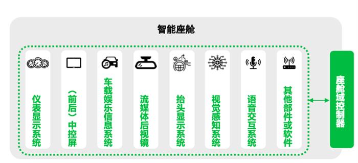 智能座舱市场与技术发展趋势研究白皮书