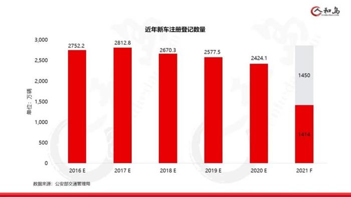 销量，6月汽车销量,新能源汽车