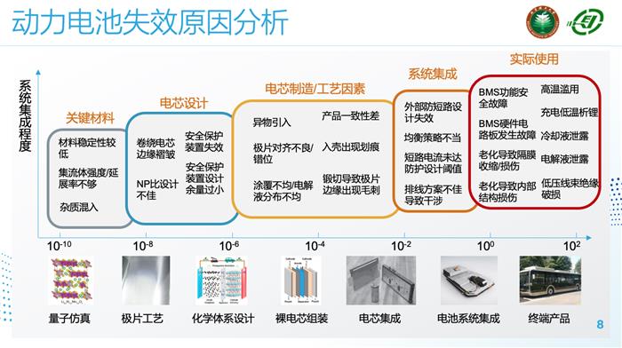 新能源安全问题倍受重视之下，Ultium平台能给上汽通用带来什么？