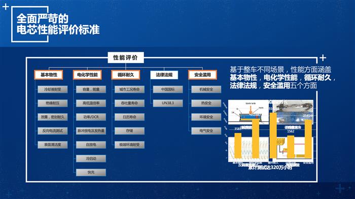 新能源安全问题倍受重视之下，Ultium平台能给上汽通用带来什么？