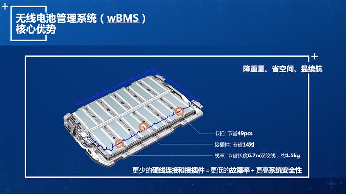 新能源安全问题倍受重视之下，Ultium平台能给上汽通用带来什么？