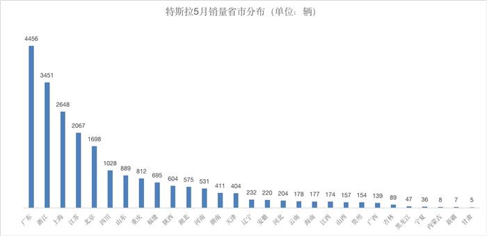 蔚来，特斯拉，小鹏汽车，特斯拉,汽车销量,新能源汽车