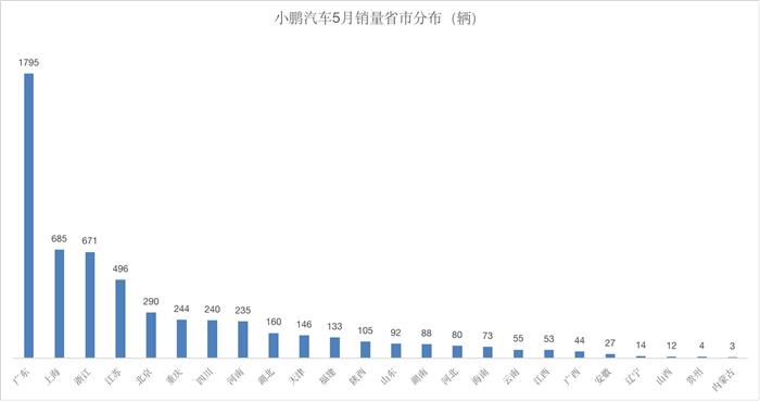 特斯拉和蔚小理热销的秘密，详解其渠道及能源服务布局