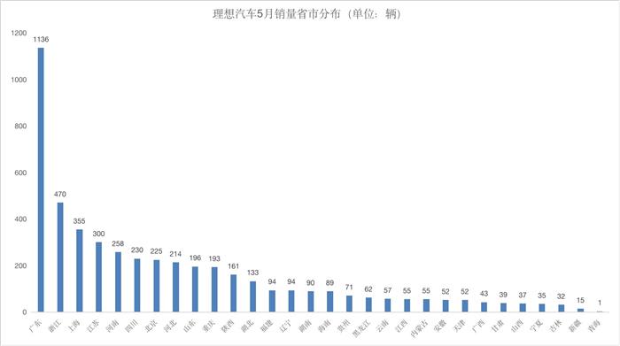 特斯拉和蔚小理热销的秘密，详解其渠道及能源服务布局