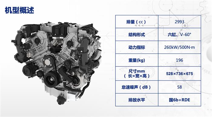 3.0T+9AT，长城为何还要逆势研发大排量？