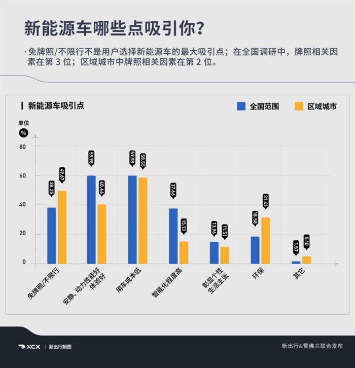 新能源车消费深度调研报告，为何大家会选择雪佛兰畅巡