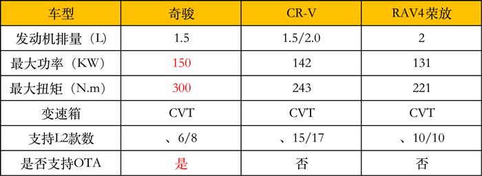 SUV，奇骏，东风日产，全新奇骏