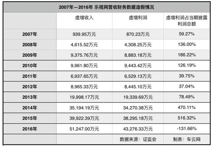 FF借壳上市，是老贾的“荒野求生”还是一出“真还传”？