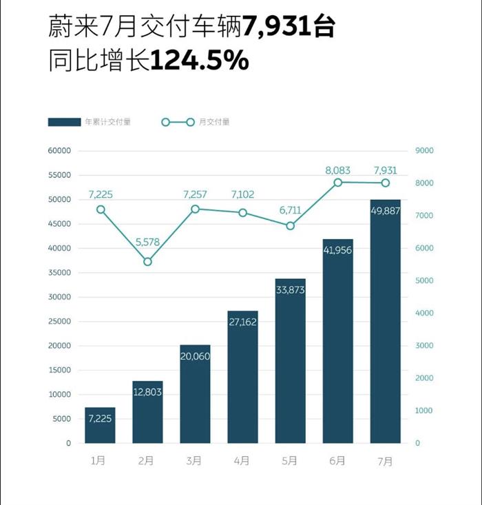 销量，蔚来，理想，蔚来,汽车销量,威马,新能源汽车