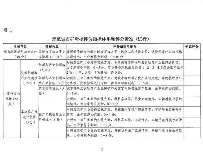 五部委：北京上海广东启动燃料电池汽车示范应用工作