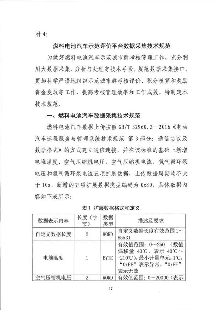 五部委：北京上海广东启动燃料电池汽车示范应用工作