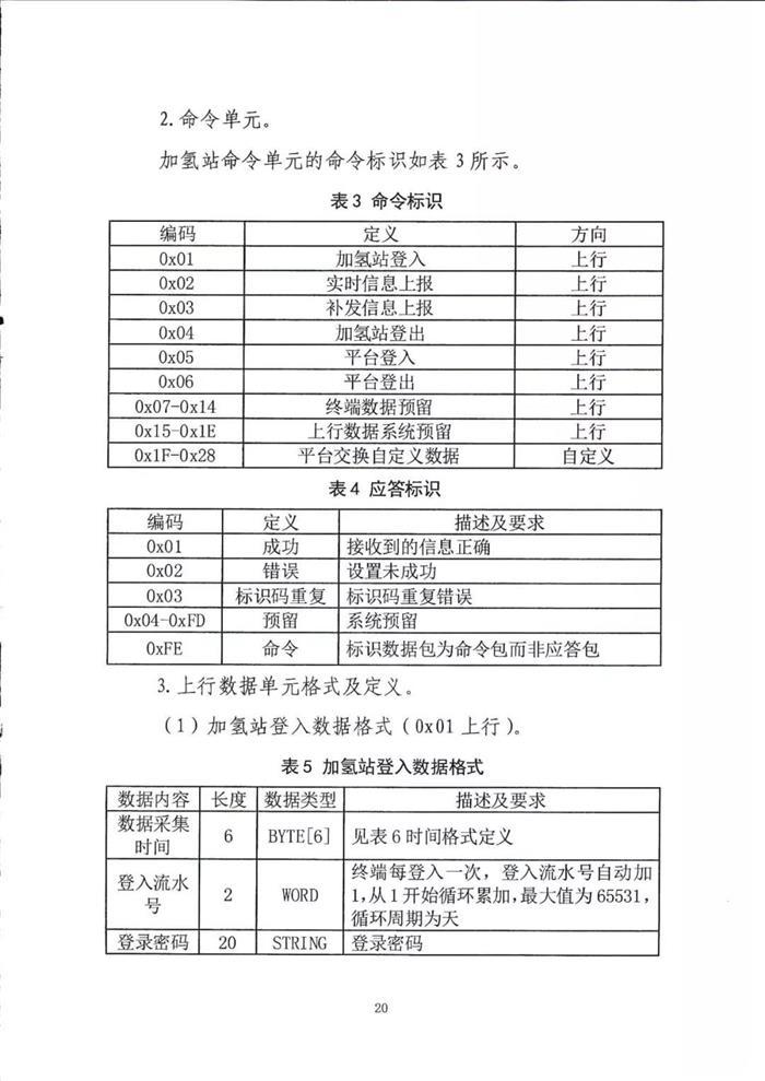 五部委：北京上海广东启动燃料电池汽车示范应用工作