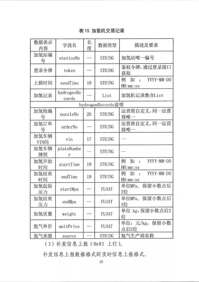 五部委：北京上海广东启动燃料电池汽车示范应用工作