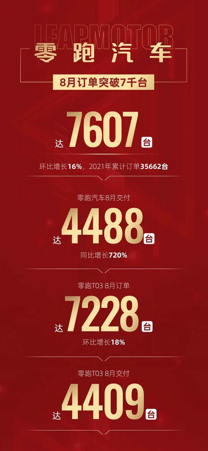 造车新势力8月“月考”成绩：“理小蔚”喜怒哀乐各不同