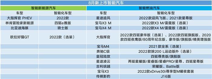 车云榜 ｜ 2021年智能新车销量已达138万辆，理想ONE再夺月度冠军