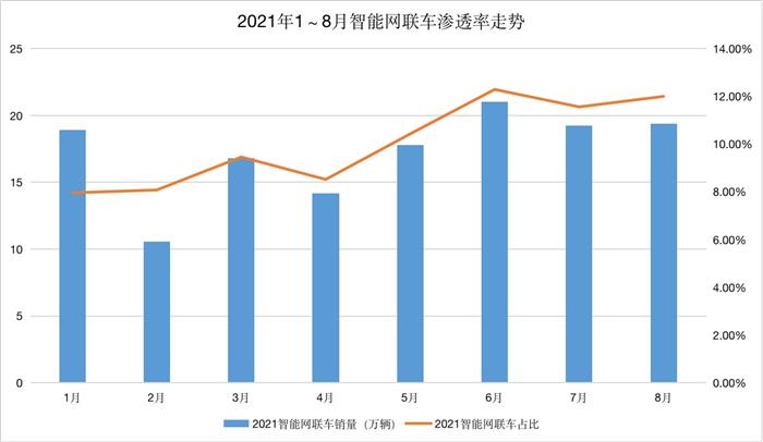 新车，销量，理想，理想ONE,8月汽车销量,新能源汽车,特斯拉