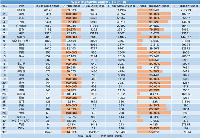 新车，销量，理想，理想ONE,8月汽车销量,新能源汽车,特斯拉