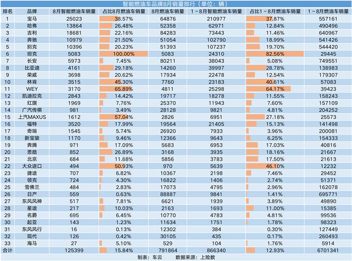 新车，销量，理想，理想ONE,8月汽车销量,新能源汽车,特斯拉