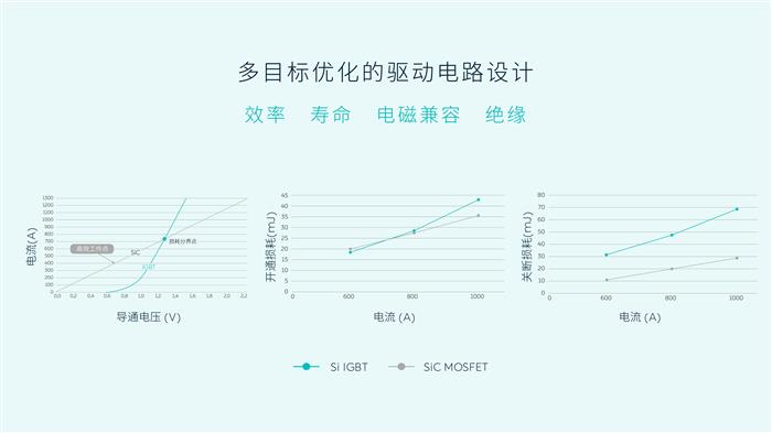 碳化硅+EDS加持，蔚来给ET7的电驱系统搞了什么黑科技？