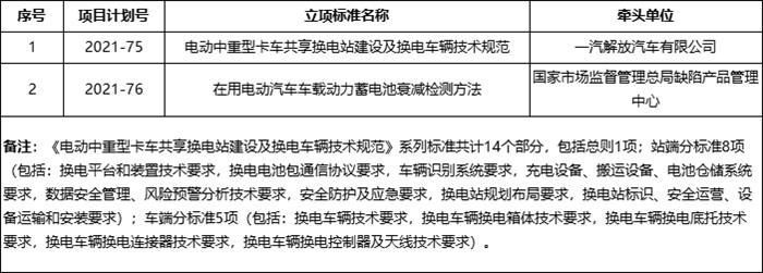 一汽解放牵头起草电动中重型卡车共享换电标准