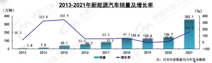 宁德时代进军换电市场 车企合作或成关键难题