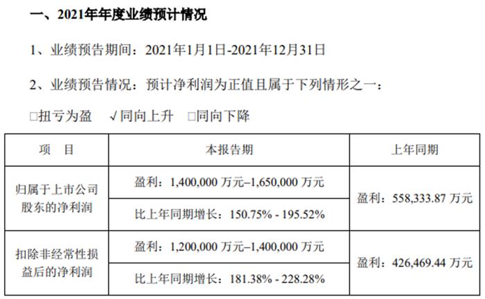 宁德时代预计净利润140亿元 电池供应商竞争加剧