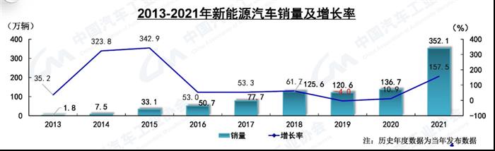 宁德时代预计净利润140亿元 电池供应商竞争加剧