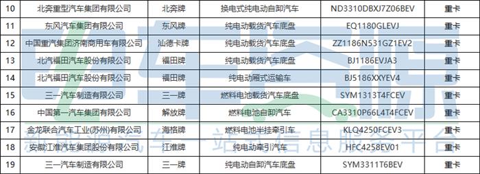 353批新车公示一共有71款新能源重卡车型