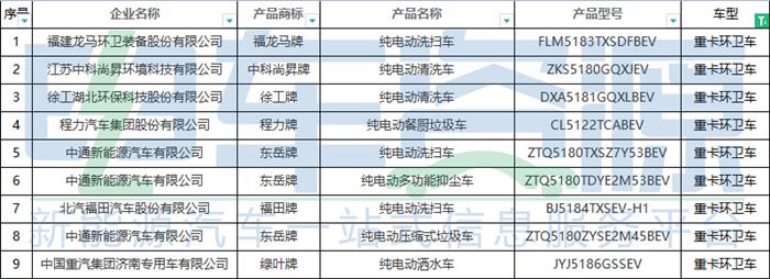 353批新车公示一共有71款新能源重卡车型