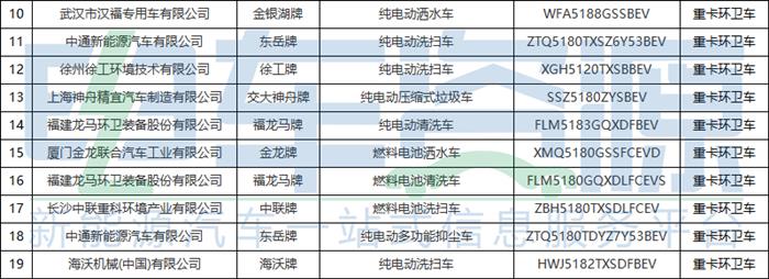 353批新车公示一共有71款新能源重卡车型