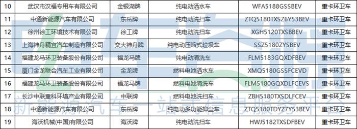 353批新车公示一共有71款新能源重卡车型