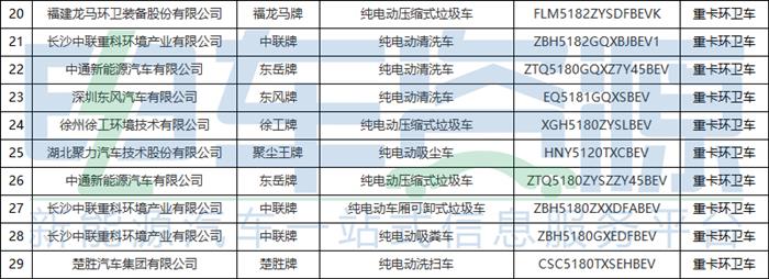 353批新车公示一共有71款新能源重卡车型