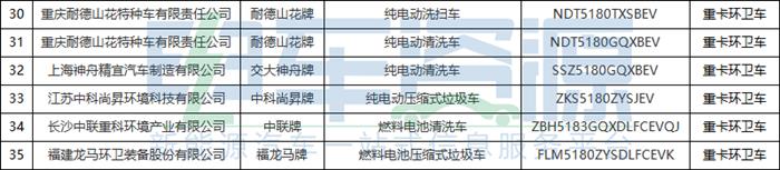 353批新车公示一共有71款新能源重卡车型