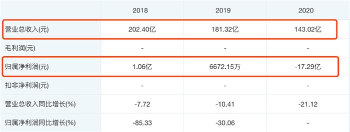 小康股份2021年最高预亏损19亿 销量增长低于行业平均值