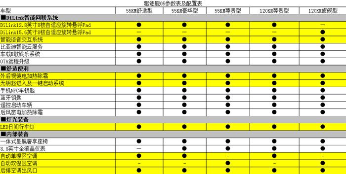 售价介于12-15万之间 驱逐舰05将于3月17日上市