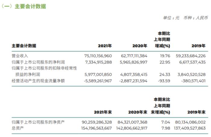 吉利、长城等车企陆续发布2021年业绩报告，新能源汽车销量表现略为亮眼