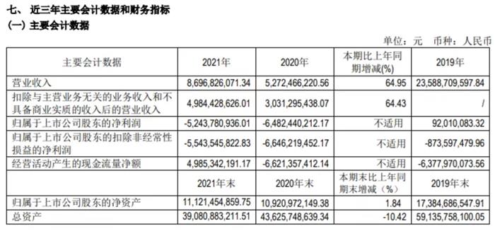 吉利、长城等车企陆续发布2021年业绩报告，新能源汽车销量表现略为亮眼