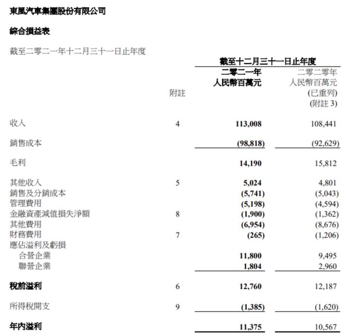 吉利、长城等车企陆续发布2021年业绩报告，新能源汽车销量表现略为亮眼