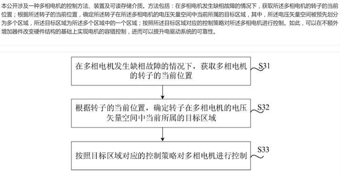 小米汽车陆续公布7项专利信息 涉及电机、电力电子技术等领域