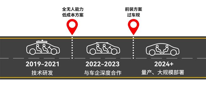 元戎启行前装方案投入自动驾驶运营 成本业内最低