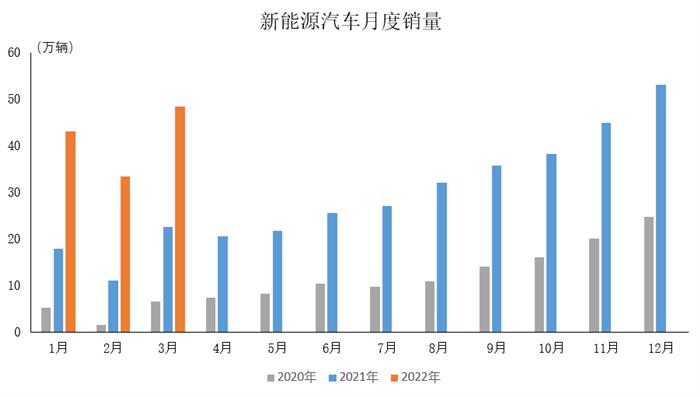 汽车批发销量与终端销量_电动汽车销量_2016全球电动单车销量