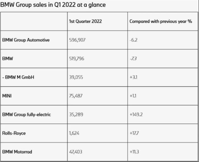 宝马为欧洲市场销售模式规划新路线   或在2024年取消MINI品牌授权经销商体系