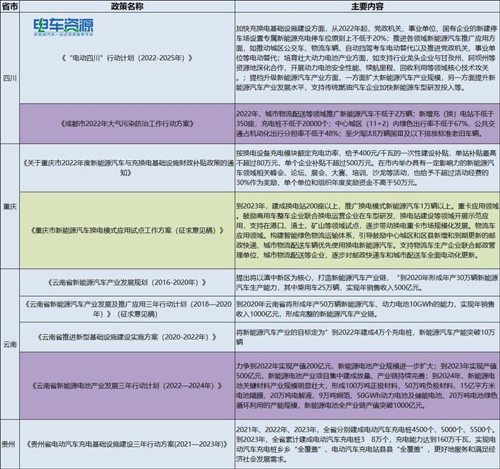 一季度同比增長122%，西南區(qū)新能源物流車年銷量破4萬輛？