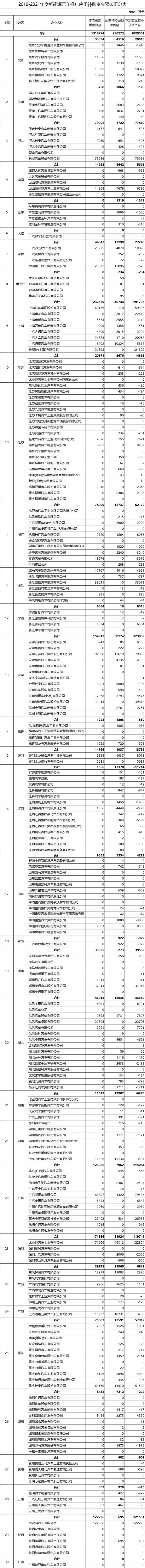 196亿元！ 财政部下达2022年节能减排补助资金预算